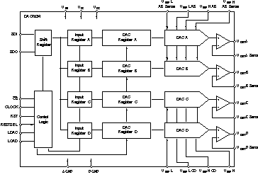 DAC7634 DAC7634