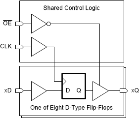 SN74BCT374 product image