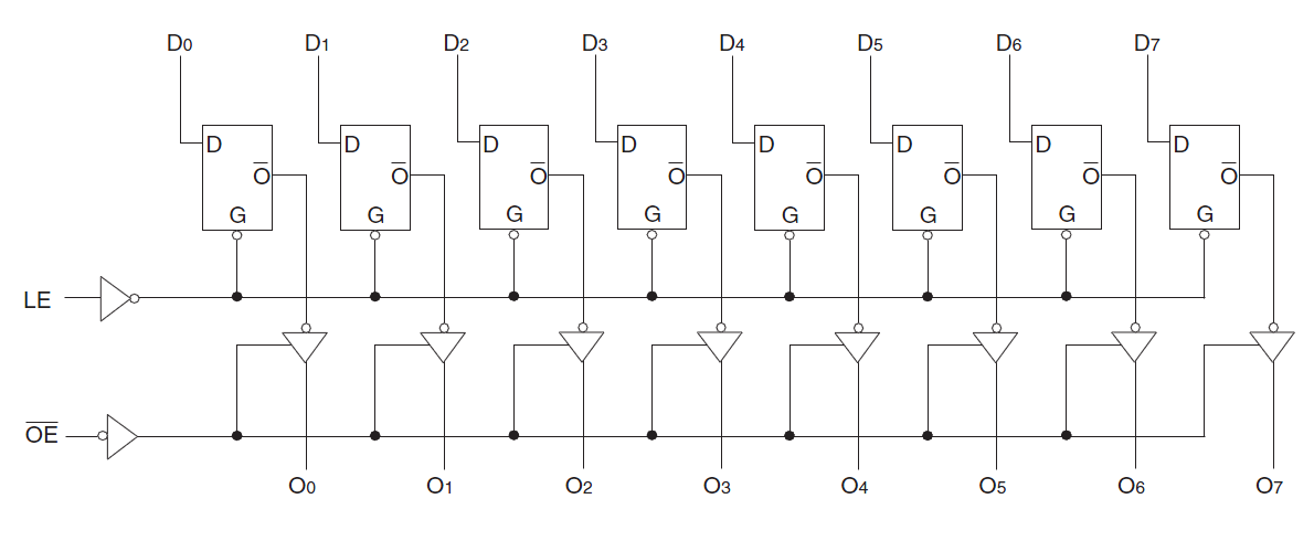 54FCT373T - Block Diagram