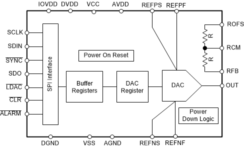 DAC11001A product image