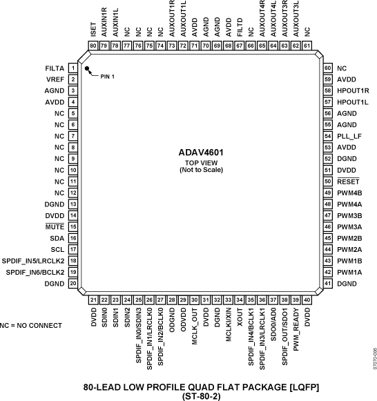 ADAV4601 ADAV4601