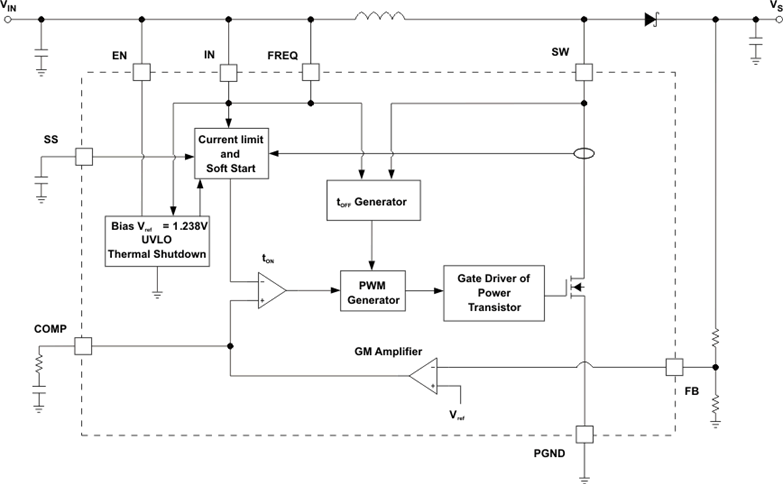 TPS61085 product image