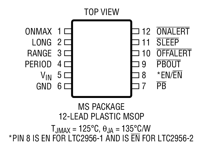 LTC2956 product image