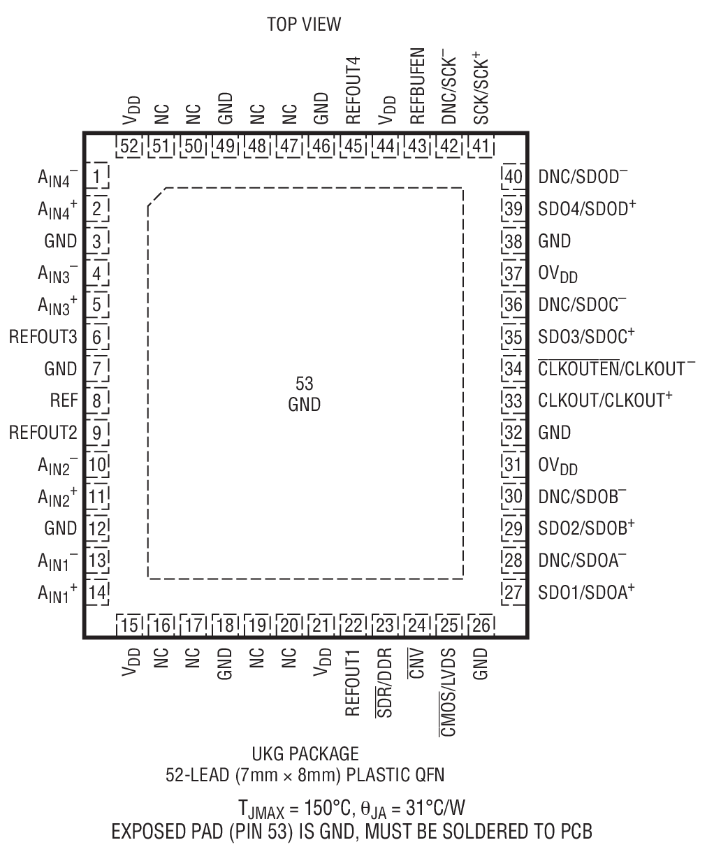 LTC2325-14 product image
