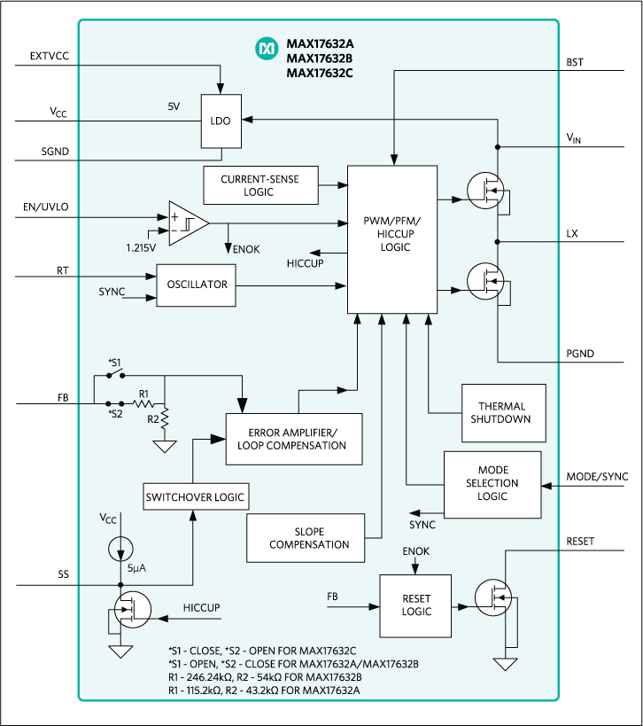 MAX17632 product image