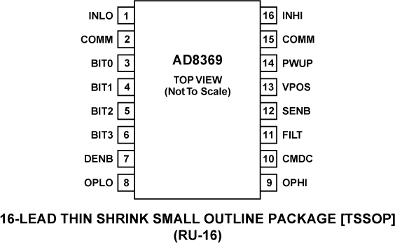 AD8369 AD8369