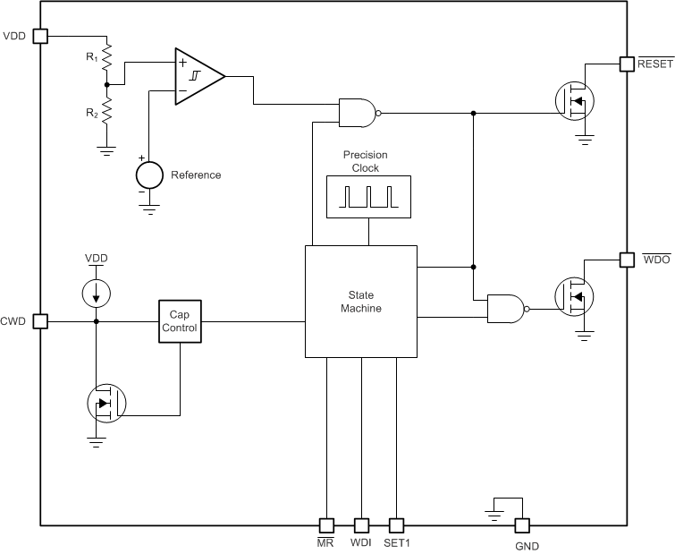 TPS3851-Q1 product image