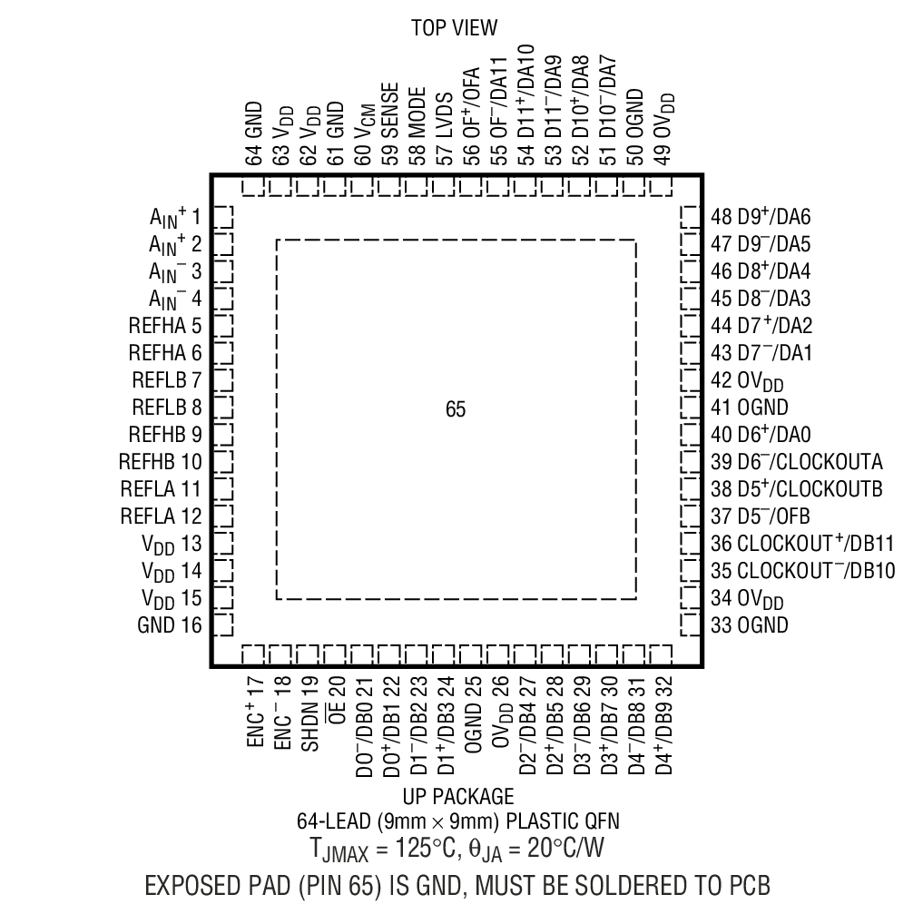 LTC2220-1 product image