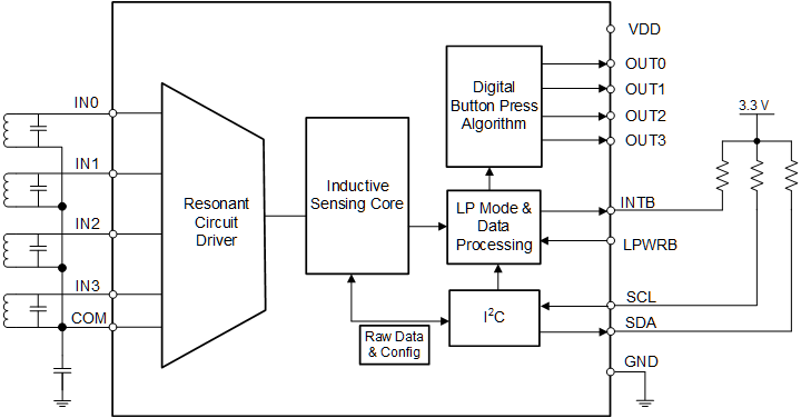 LDC3114-Q1 product image