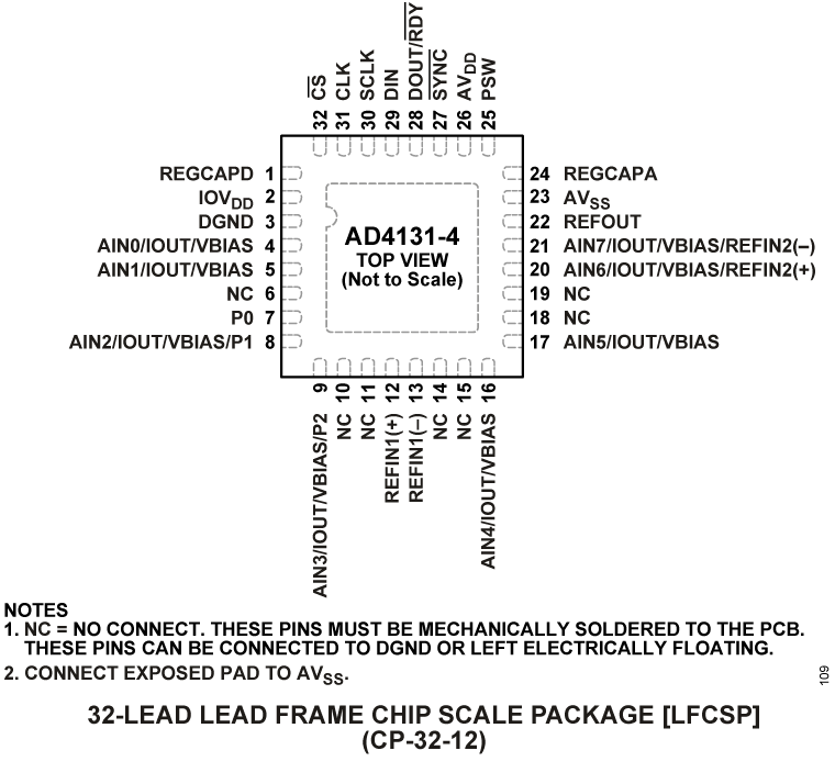 AD4131-4 product image