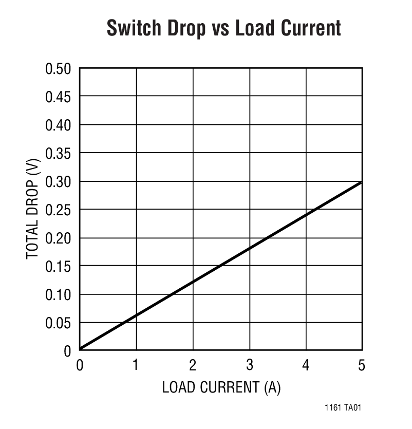 LT1161 product image