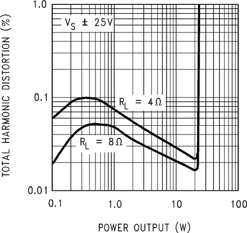 LM1875 product image