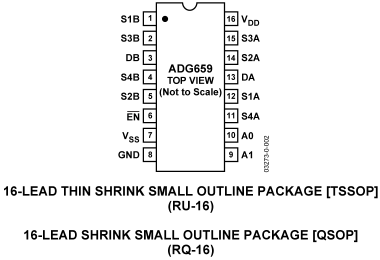 ADG659 product image