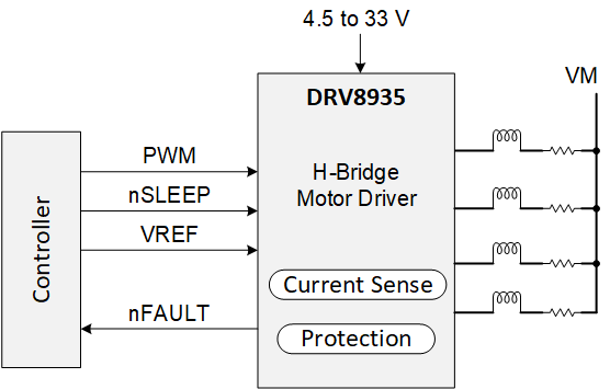DRV8935 product image