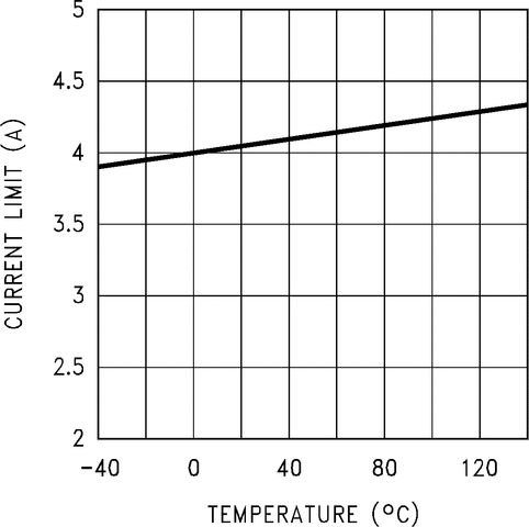 LM2586 product image