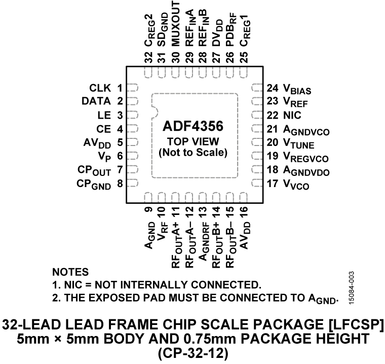 ADF4356 product image