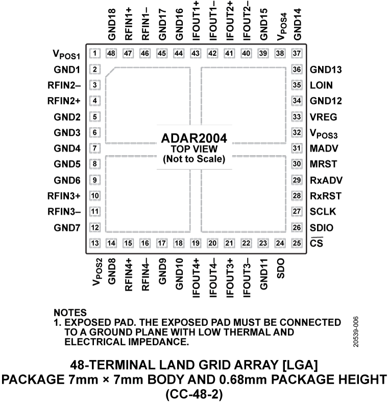 ADAR2004 product image
