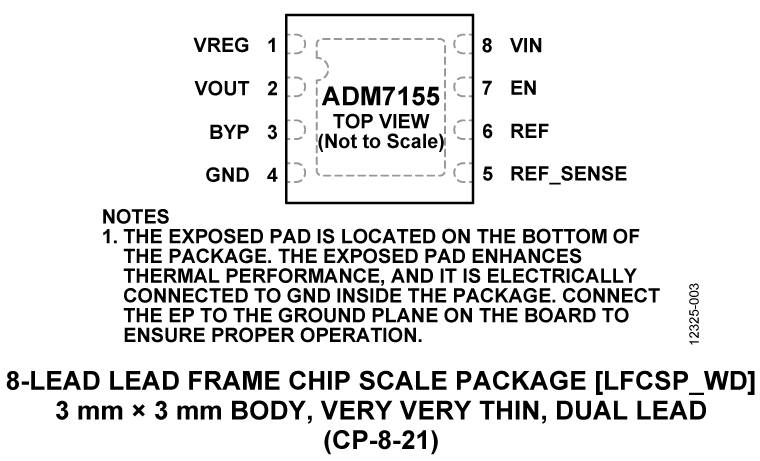 ADM7155 product image