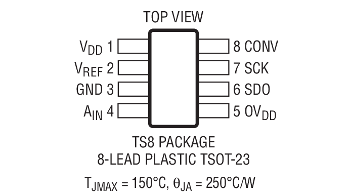 LTC2360 product image