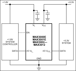 MAX3004 product image