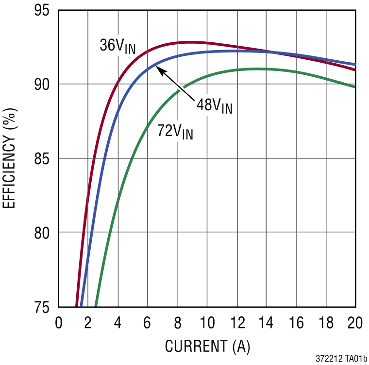 LTC3722 product image