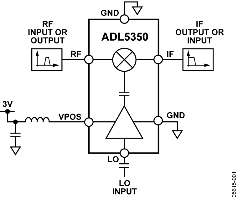 ADL5350 product image