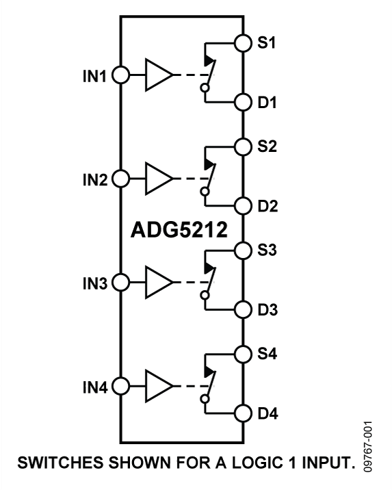 ADG5212 ADG5212