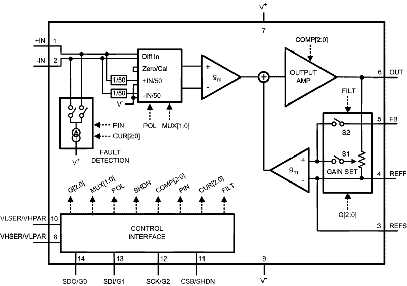 LMP8358 product image
