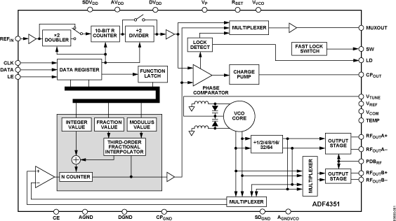 ADF4351 product image