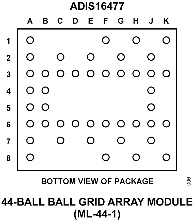 ADIS16477 product image