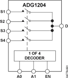 ADG1204 product image