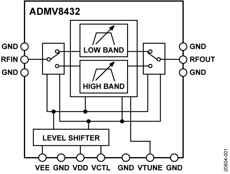 ADMV8432