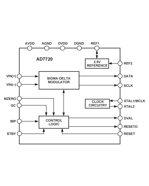 AD7720 product image