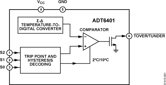 ADT6401 product image