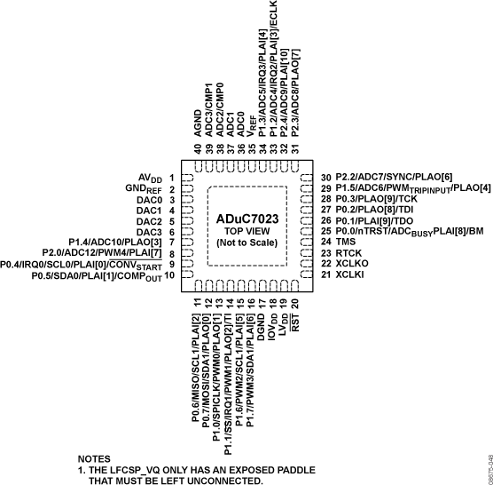 ADUC7023 product image