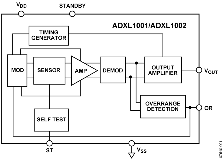 ADXL1002 product image