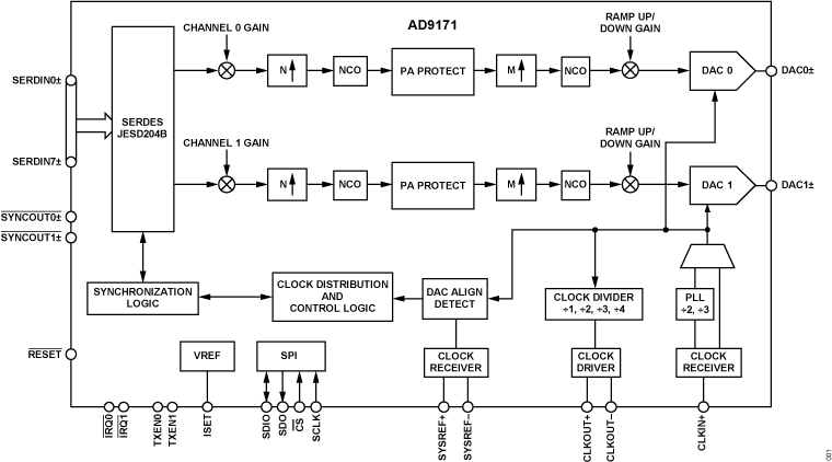 AD9171 product image