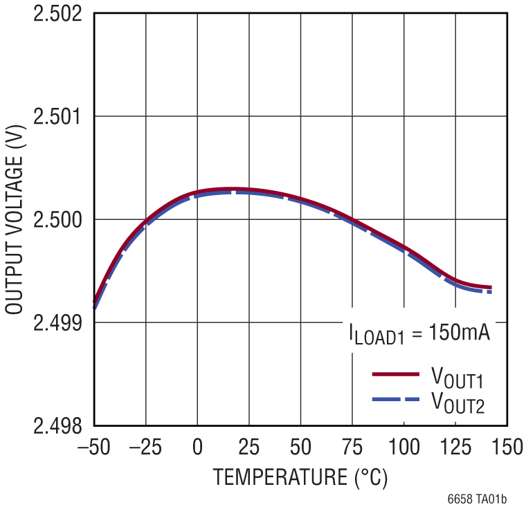 LT6658 product image