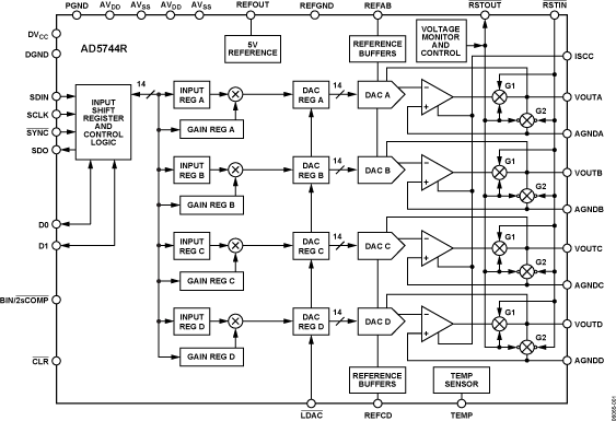 AD5744 product image
