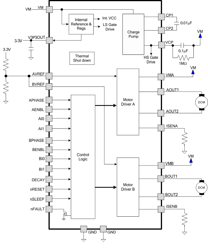 DRV8814 product image