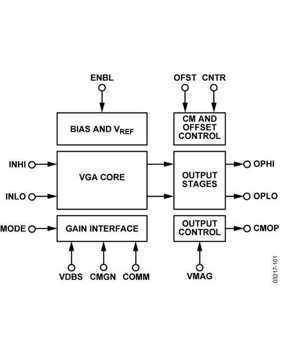AD8330 product image
