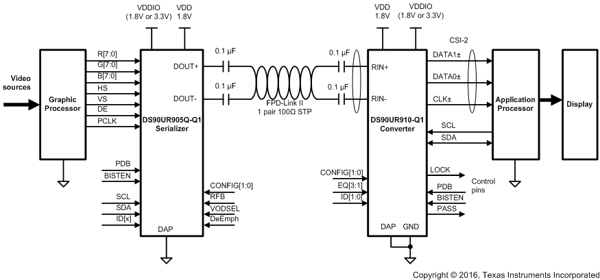DS90UR910-Q1 product image