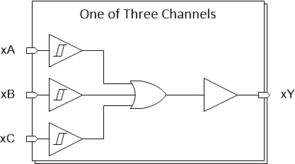 74HCS4075 74HCS4075