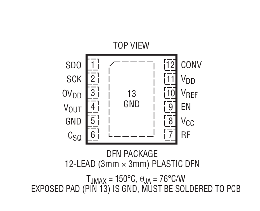 LTC5587 product image
