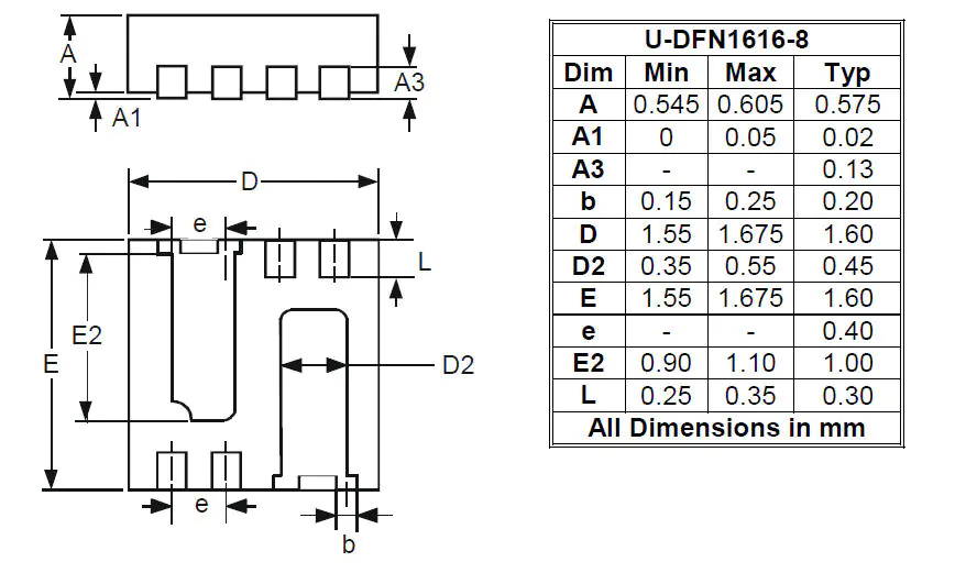 Package Image for U-DFN1616-8