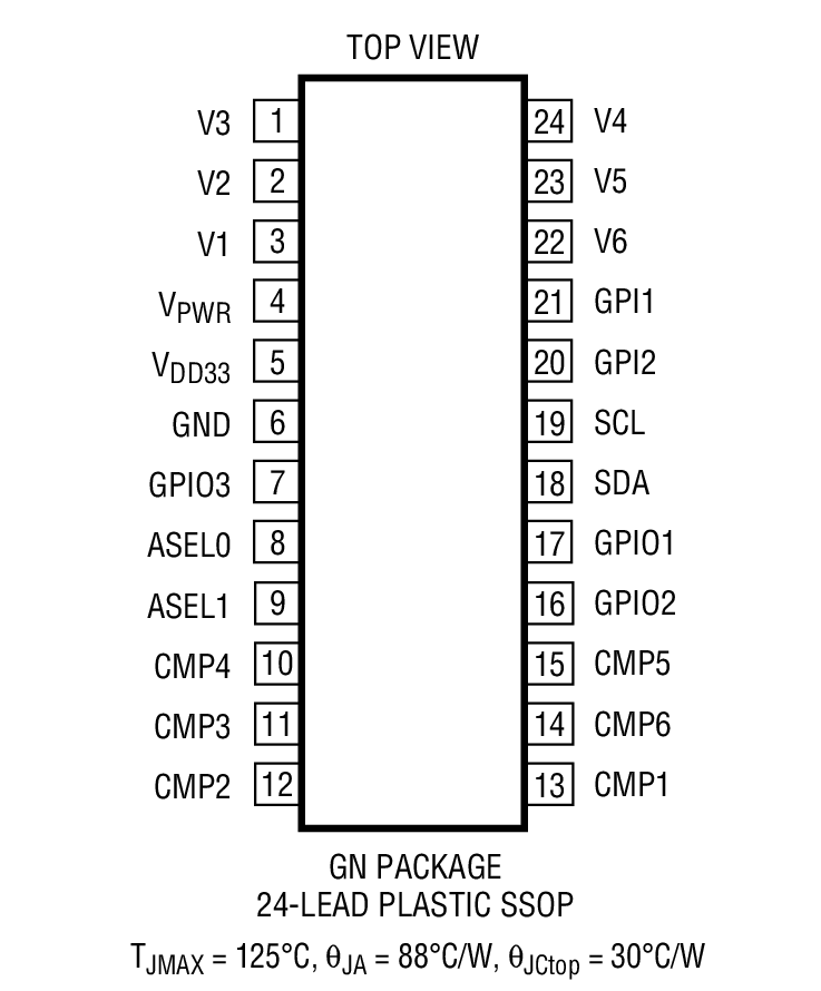 LTC2936 product image
