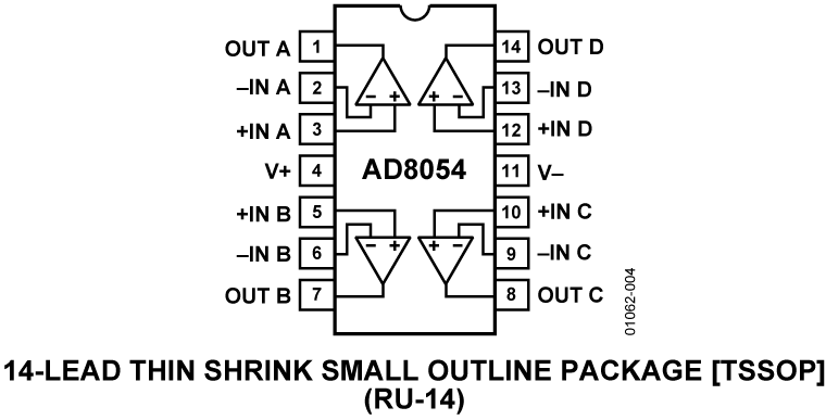 AD8054 AD8054