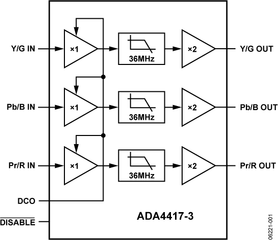 ADA4417-3 ADA4417-3