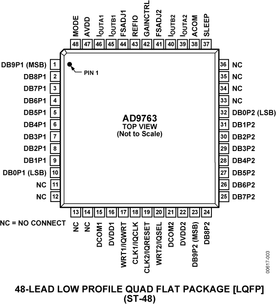 AD9763 AD9763