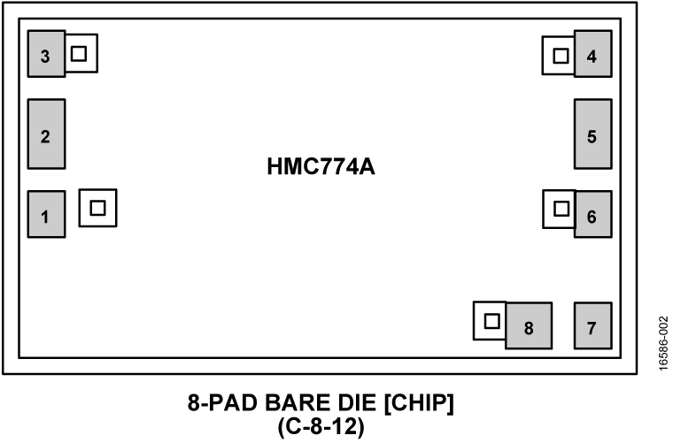 HMC774A-Die product image